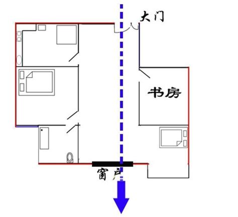 何謂穿堂煞|什麼是「穿堂煞」？ 要如何化解？ 